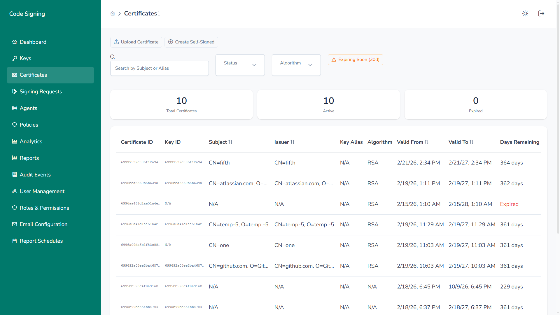 Certificates Inventory