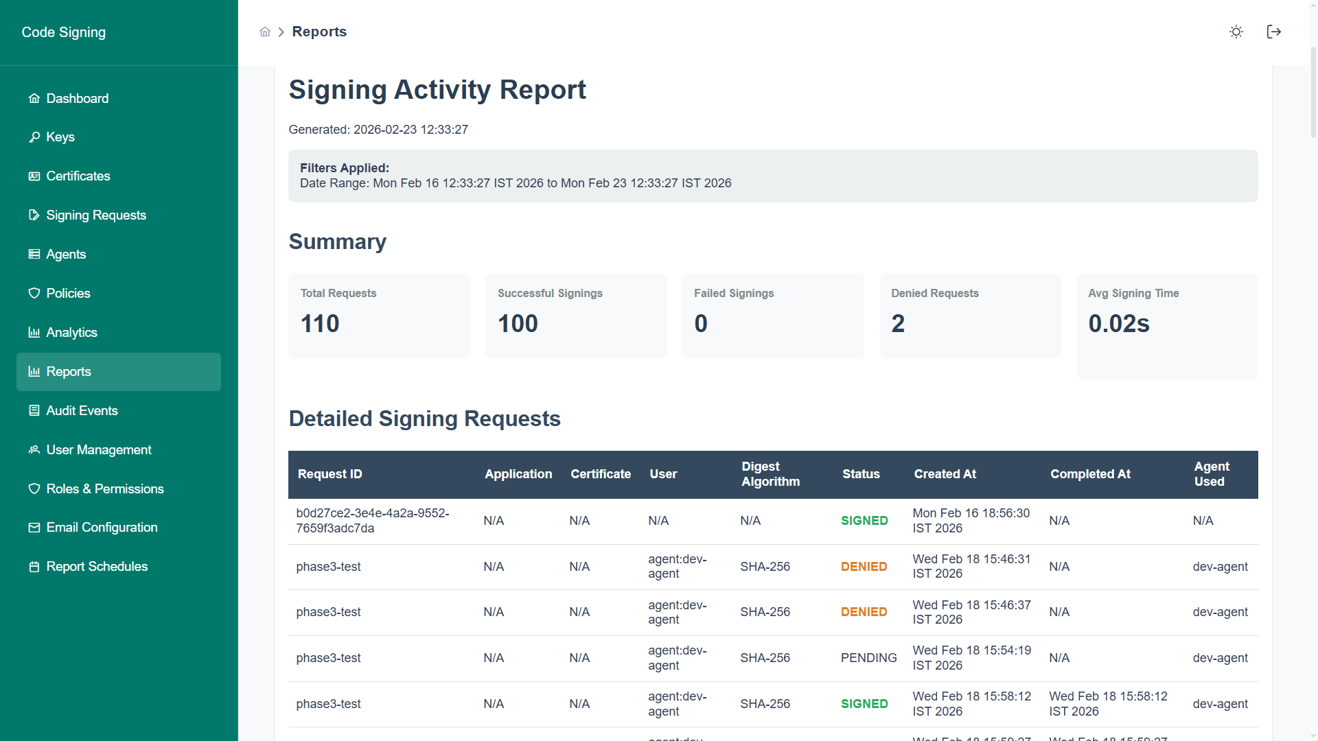 Signing Activity Report