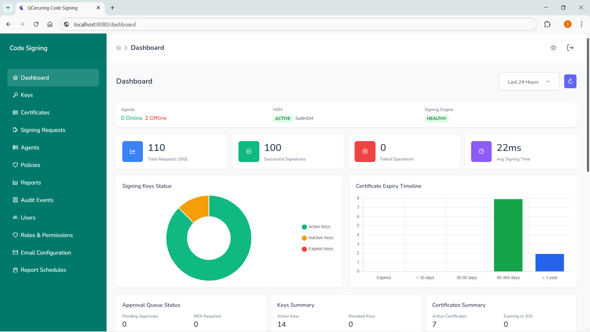 Code Signing dashboard