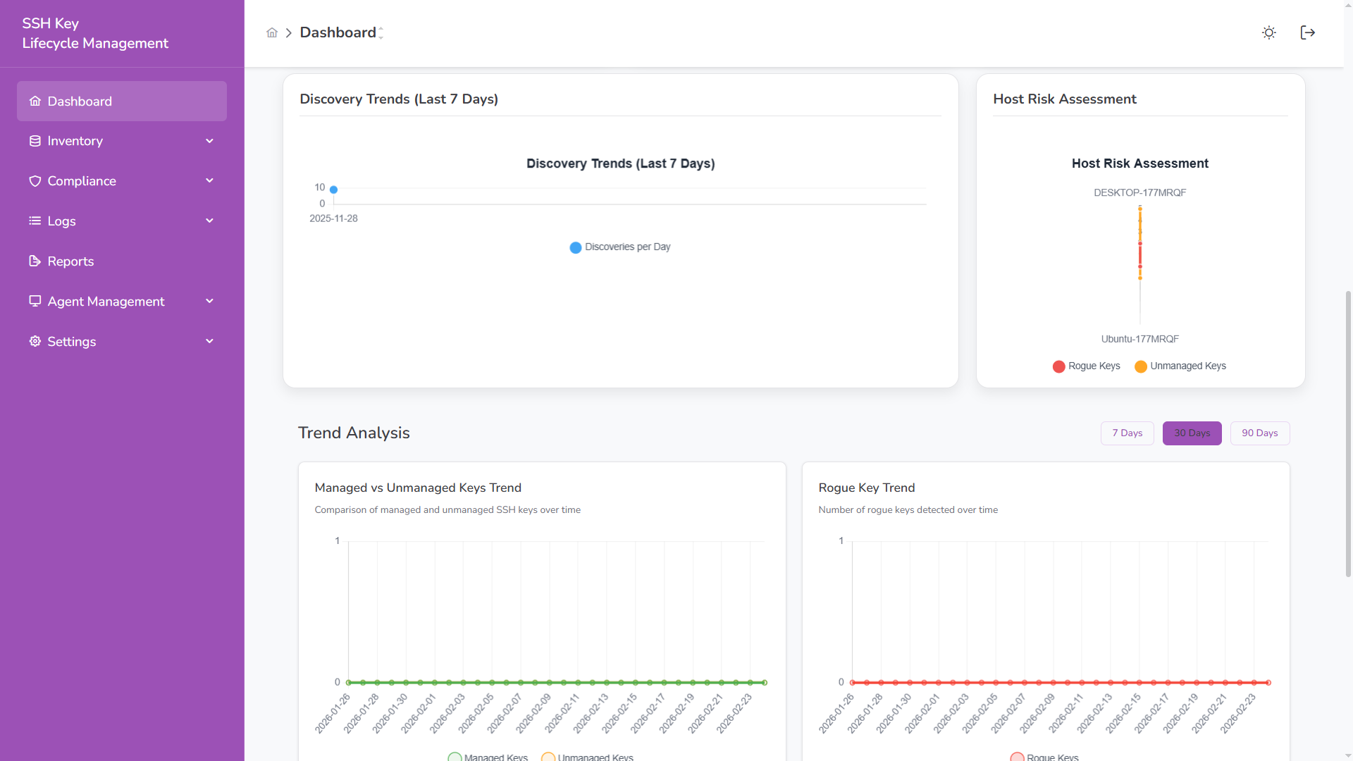 SSH-KLM Dashboard – Key Types & Status