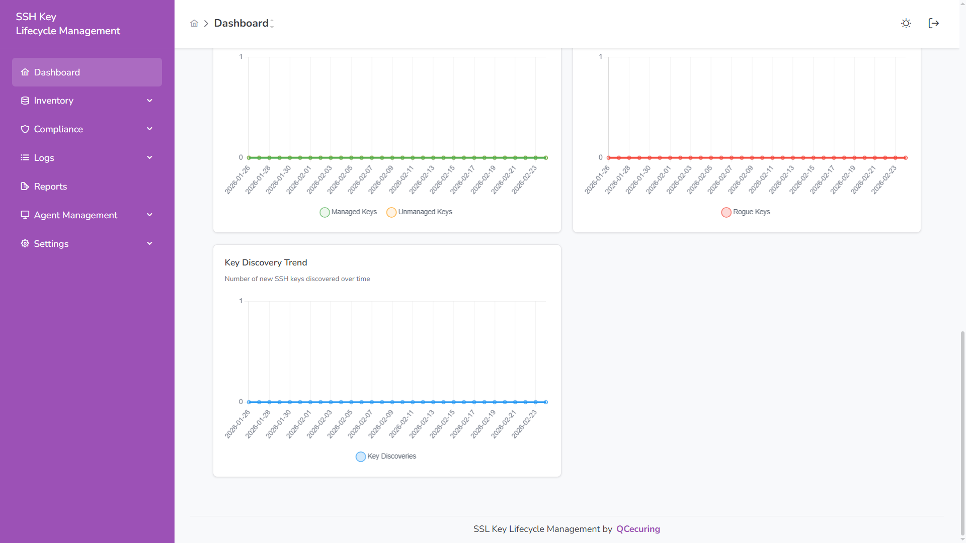 SSH-KLM Dashboard – Discovery & Risk