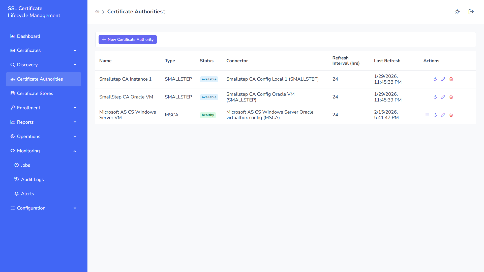 Certificate Authorities List