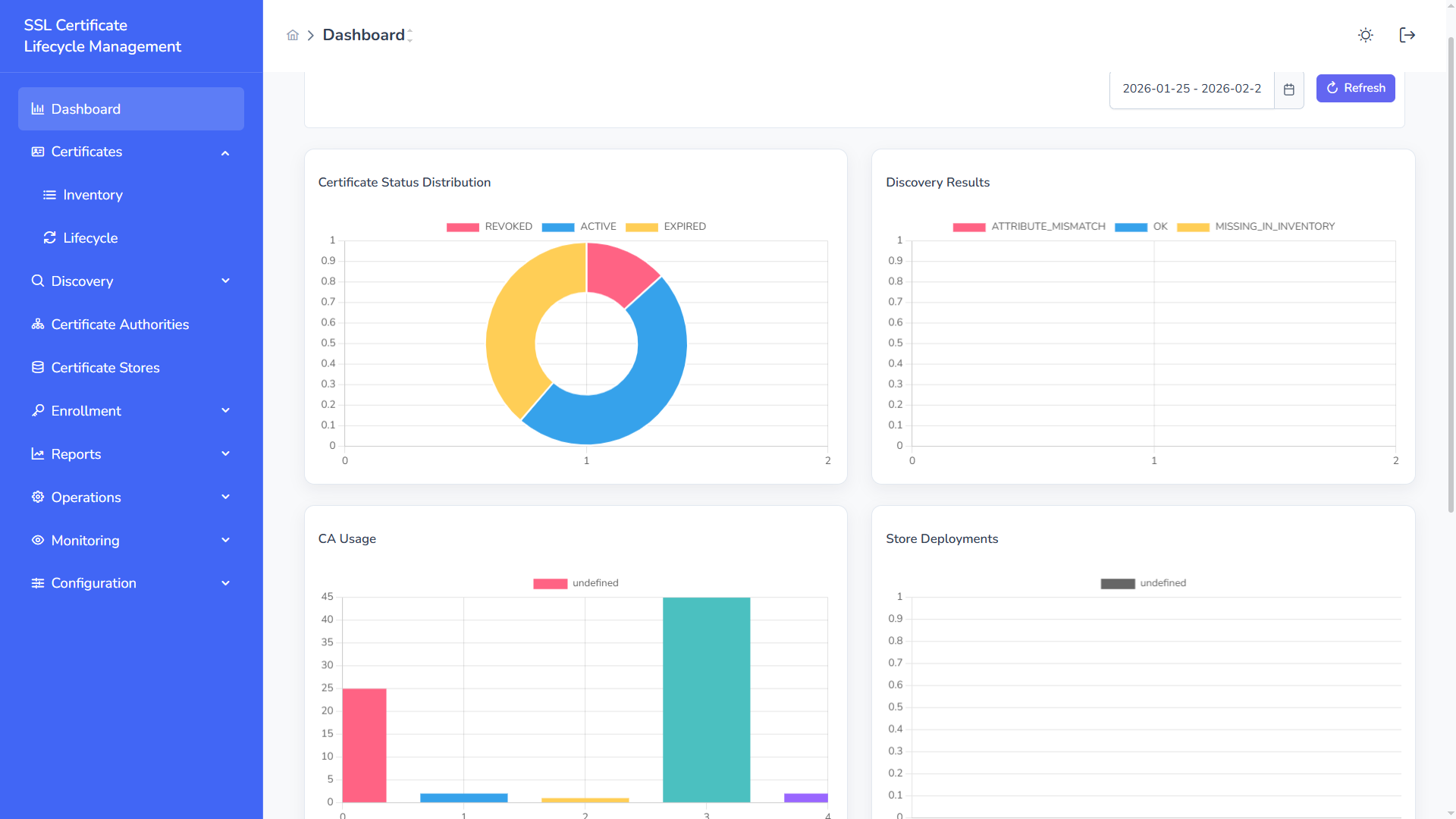 SSL CLM Dashboard 1