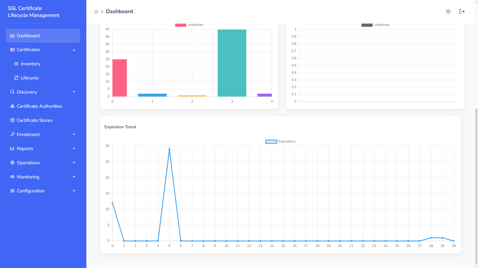 SSL CLM Dashboard 2