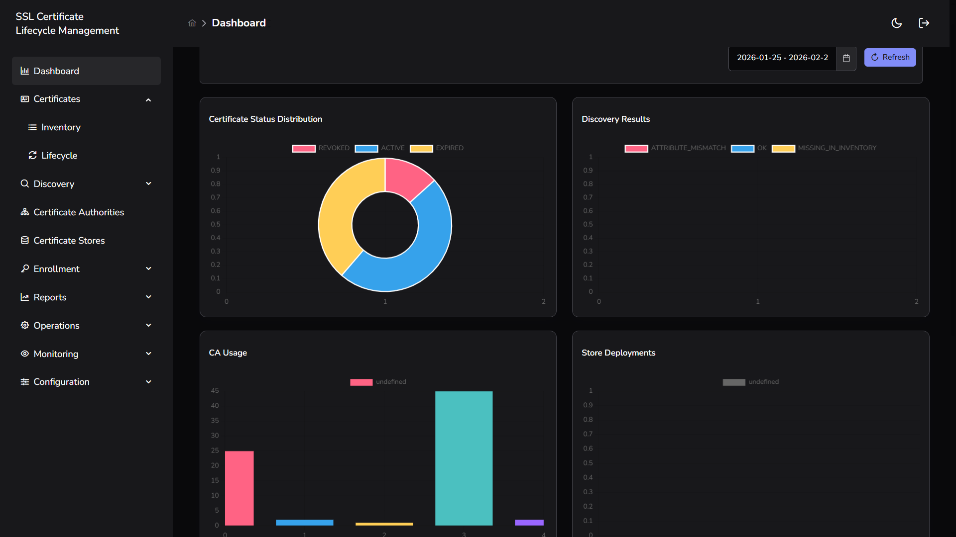 SSL CLM Dashboard - Dark Mode