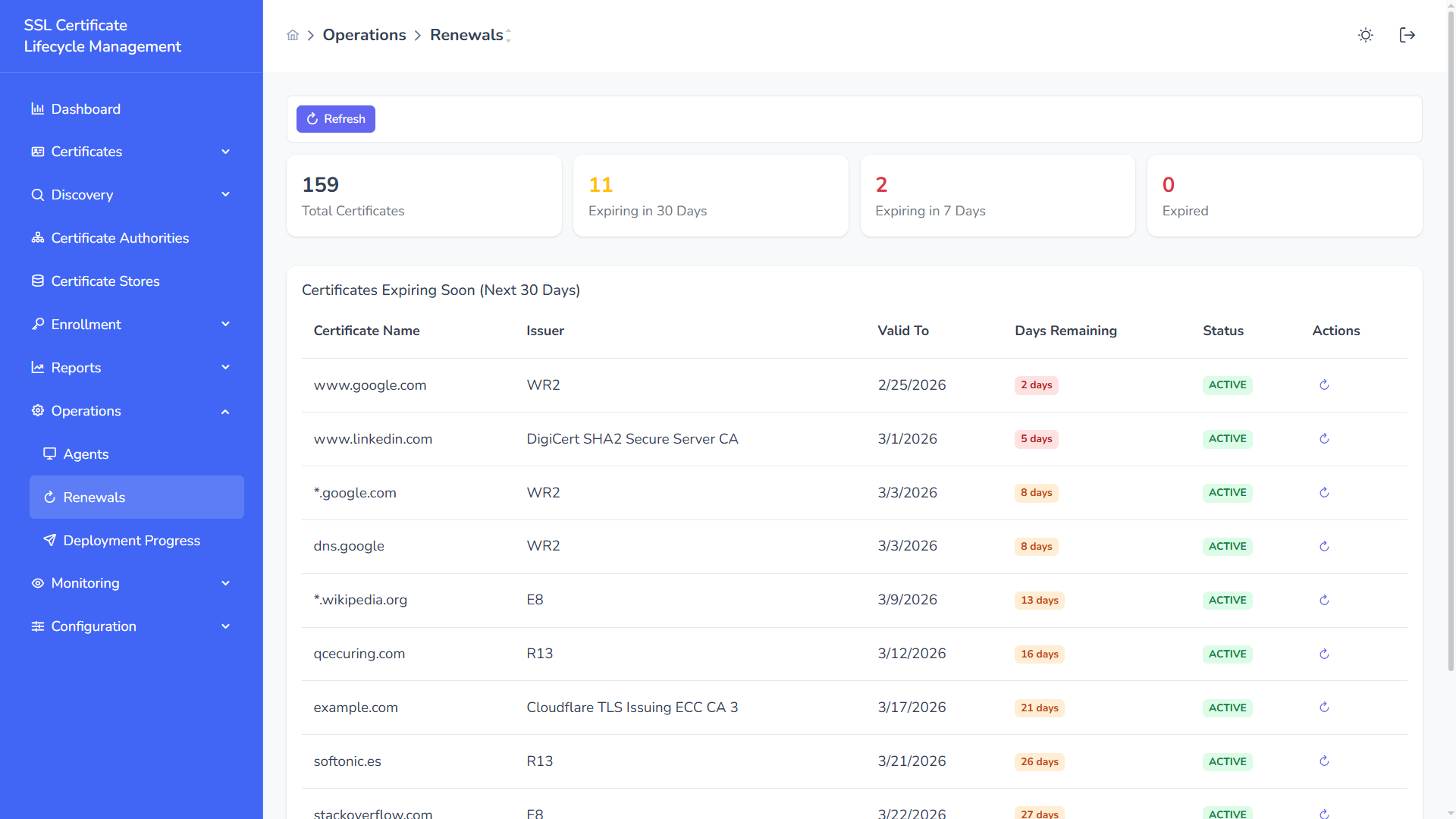 Certificate Renewals Dashboard
